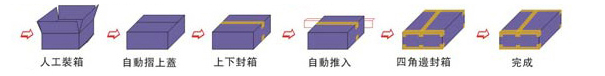 工字型角邊自動封箱機(jī).jpg